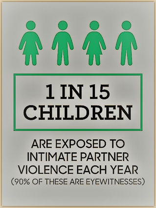 Impact of Domestic Violence on Children and Youth