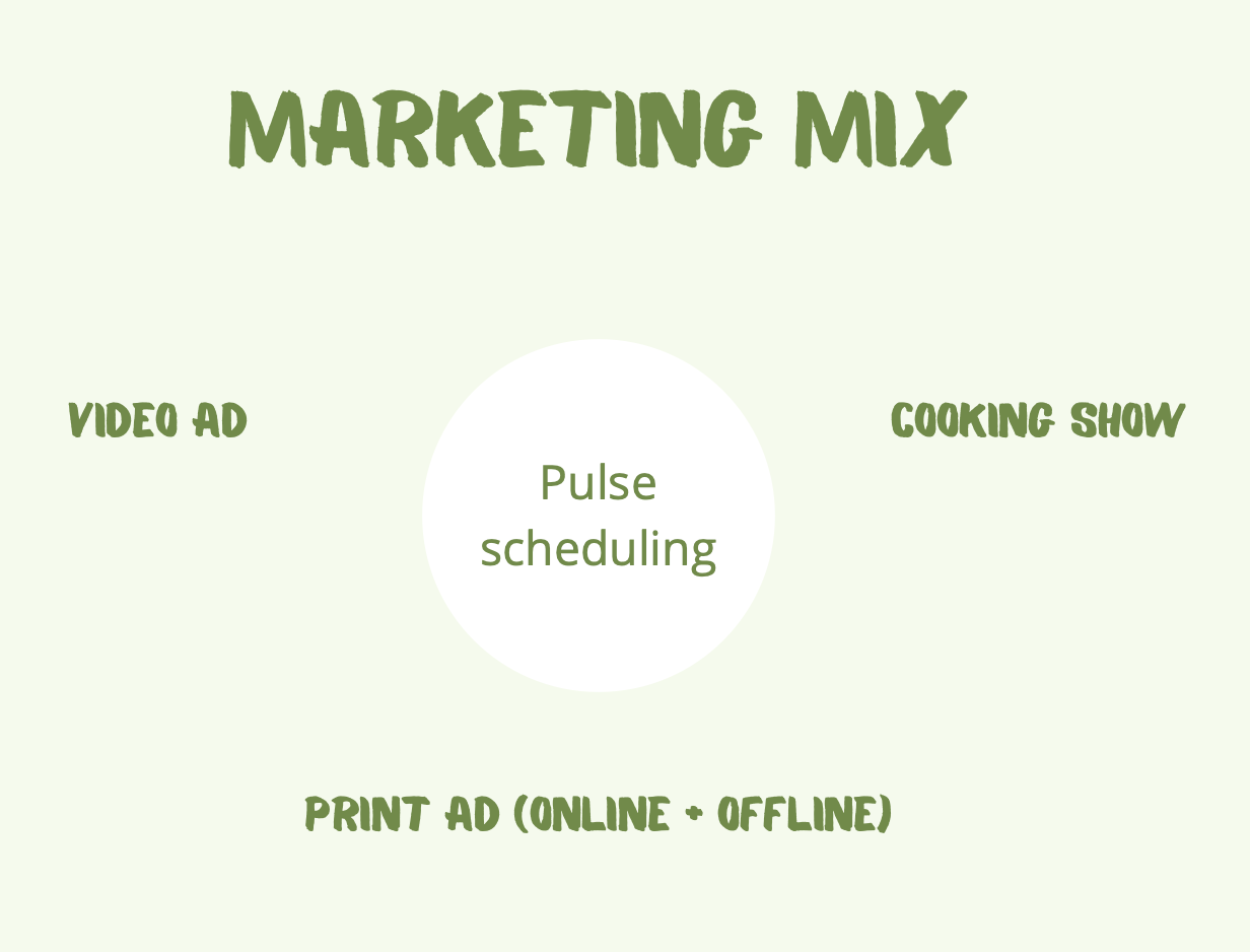 Screenshot 2022-06-09 at 1.30.56 PM.png