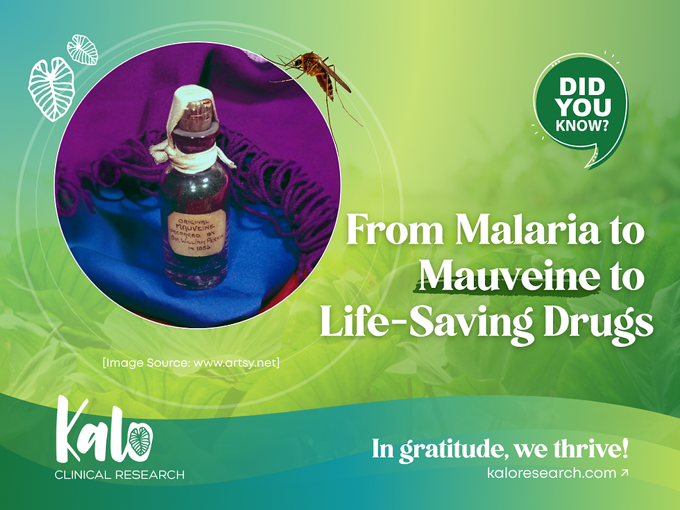 A medical history infographic with a vibrant green and teal leafy background. On the left, a circular inset shows a vintage glass bottle labeled "Original Mauveine" resting on purple and blue silk fabric. A small image of a mosquito is positioned near the circle. Large white text on the right reads, "From Malaria to Mauveine to Life-Saving Drugs," with a green speech bubble above it saying "Did You Know?" The Kalo Clinical Research logo and the brand tagline, "In gratitude, we thrive!" are displayed at the bottom.