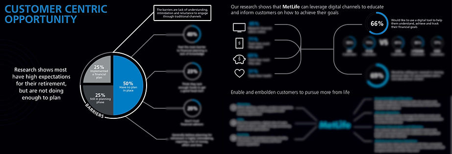Customer Centric Research Output