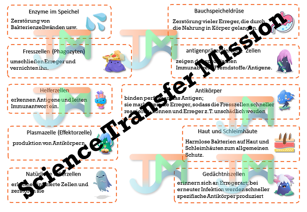 Thumbnail: Immune defense against parasites