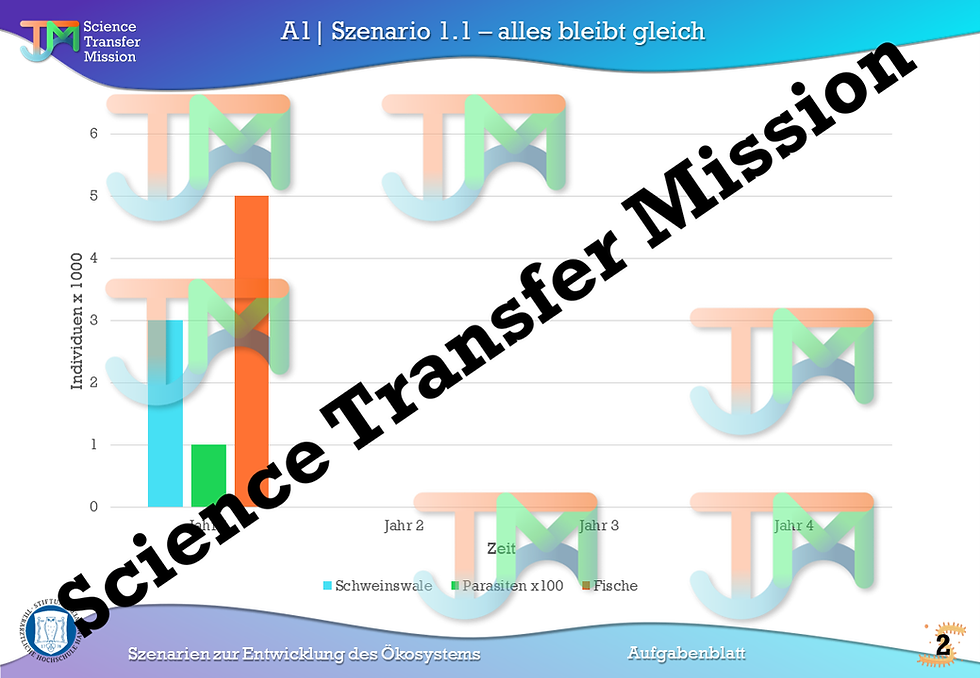 Thumbnail: Scenarios in the ecosystem