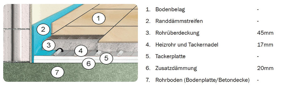 Skizze eines Tackersystems