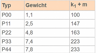 B14 Spezifikationen