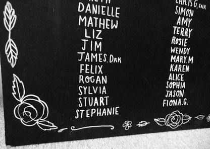 Closeup of a wedding seating chart in chalk pen on a blackboard.