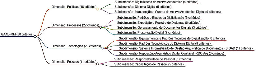 Estrutura_GAAD_MM_Final1.jpg