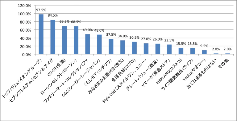 スタンフォード式疲れない体