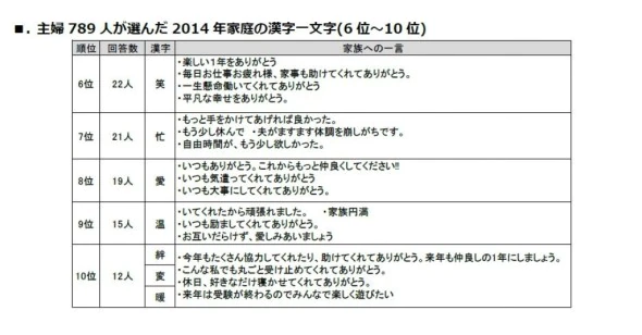 2014年家庭の漢字一文字