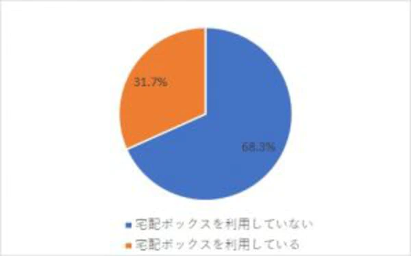 どんな「顔の肌悩み」がありますか?