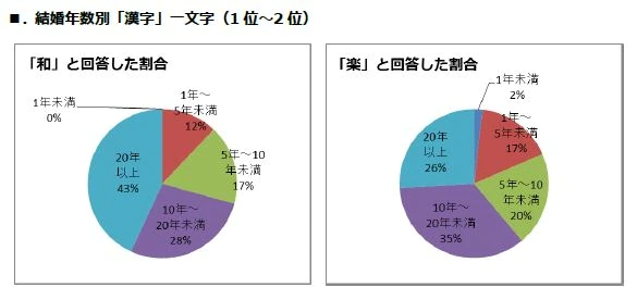 2014年家庭の漢字一文字