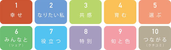 10のキーワード