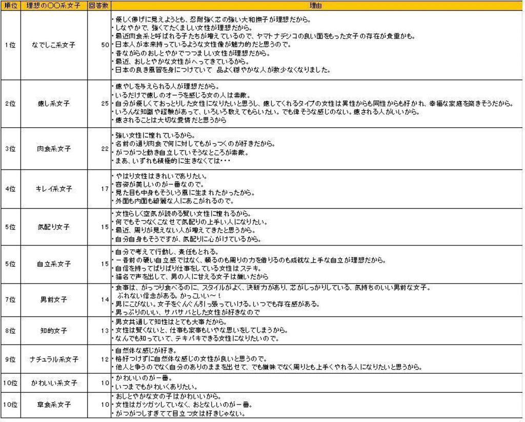 ”BIZママ”の具体的なペルソナ像