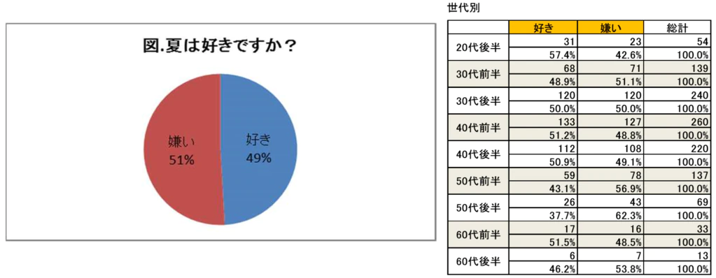 どんな「顔の肌悩み」がありますか?