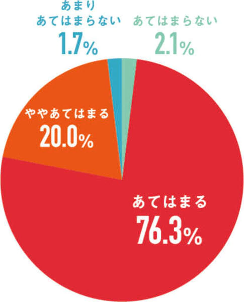 流行の商品でも自分の嗜好と合わなければ買いませんか?