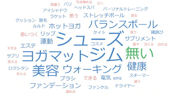 「健康・運動」関連商品・サービスで、今後に向けて買おうと検討している物・サービスを教えてください。