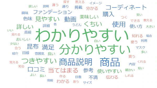 Q.購入検討時にSNS投稿動画を利用した感想を教えて下さい。