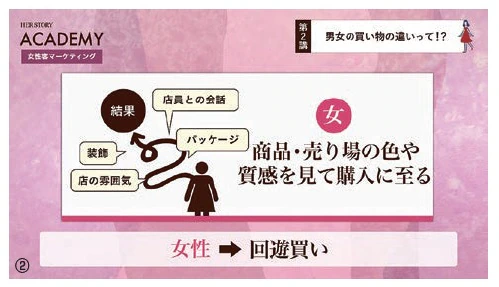 女性 回遊買い
