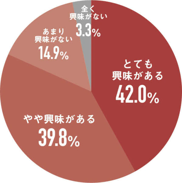 ”ベースタ”の具体的なペルソナ像