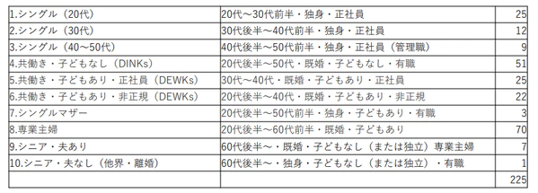 クラスター別意識調査結果