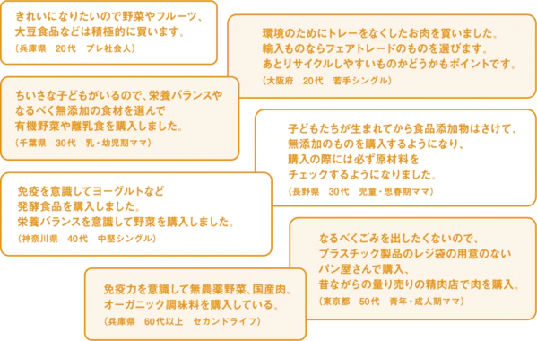 Q.重要なポイントととして挙げた内容が判断基準となり、購入した「食材・食品」関連商品・サービスを教えてください。