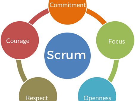 Scrum: Definición, Teoría y Valores