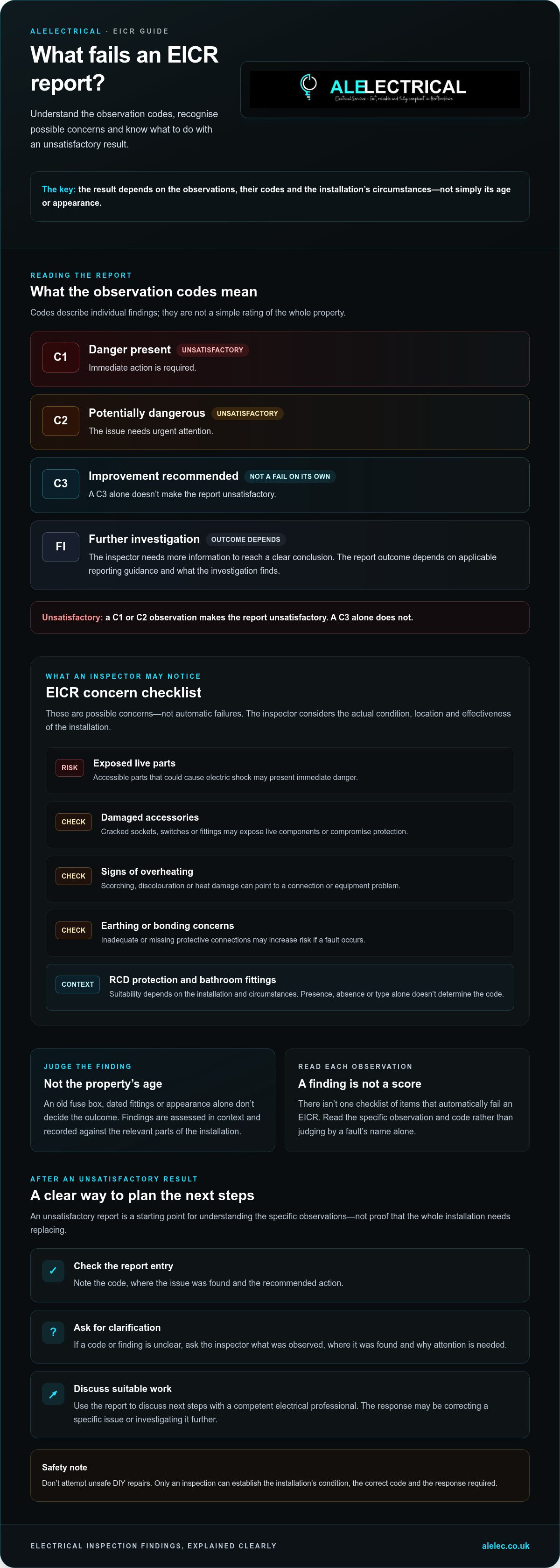 What fails an eicr report