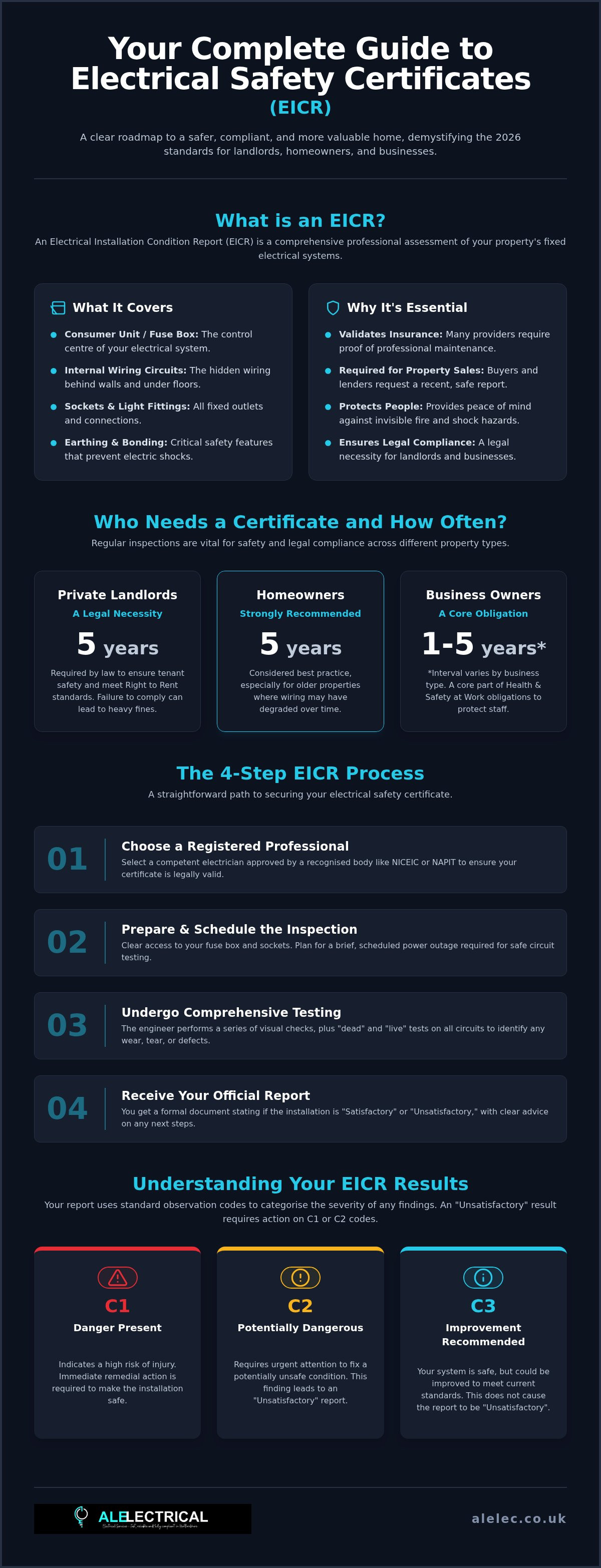 Electrical safety certificate