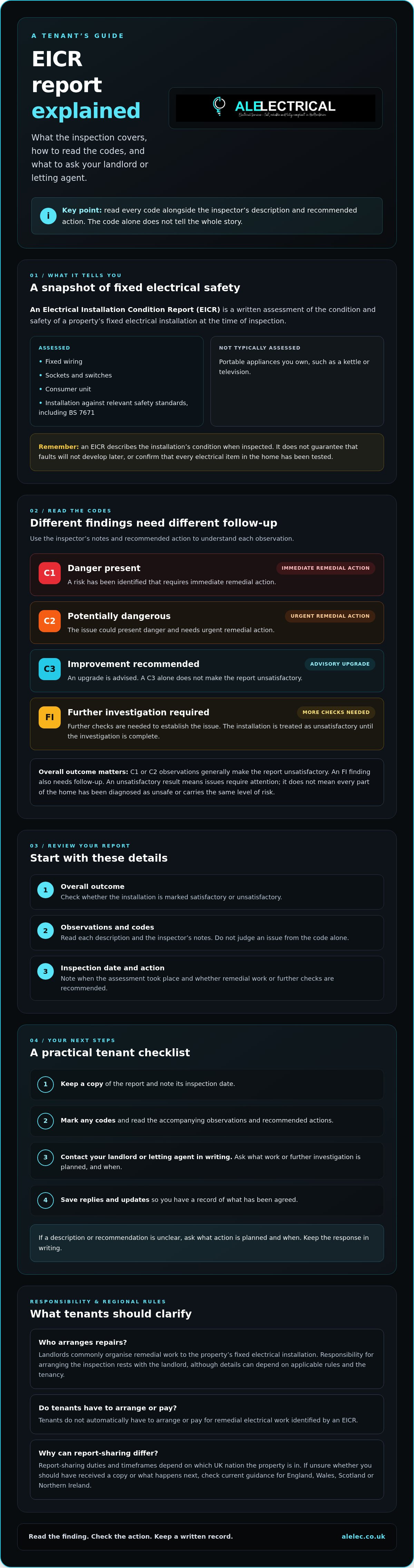 Eicr report explained for tenants