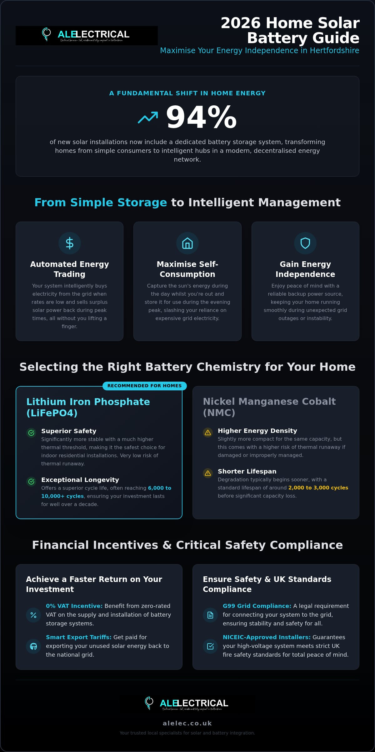 Home solar battery storage Hertfordshire