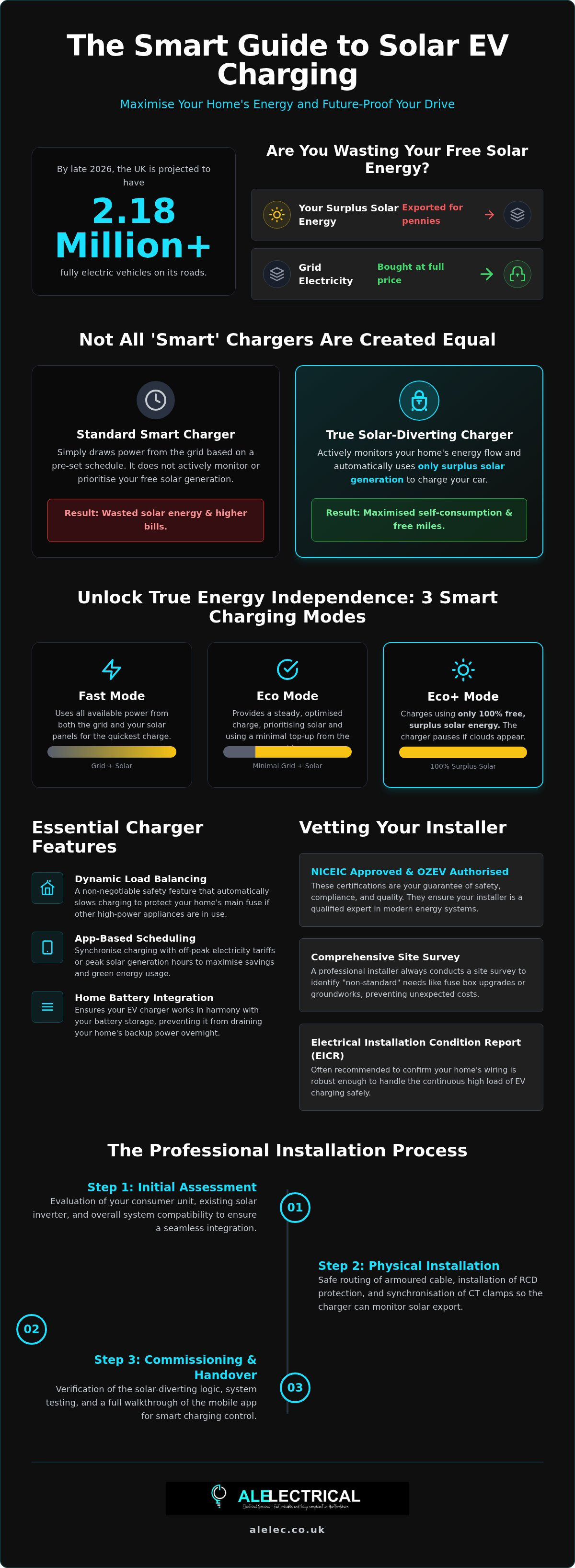 Solar ev charger installation hertfordshire