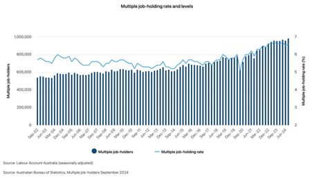 Employees who engage in concurrent employment: Implications for employers concerning psychological workers' compensation claims