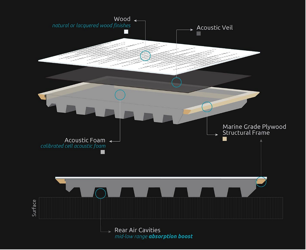 Thumbnail: professional recording studio acoustic treatment, recording studio acoustic treatments, acoustic foam panels,