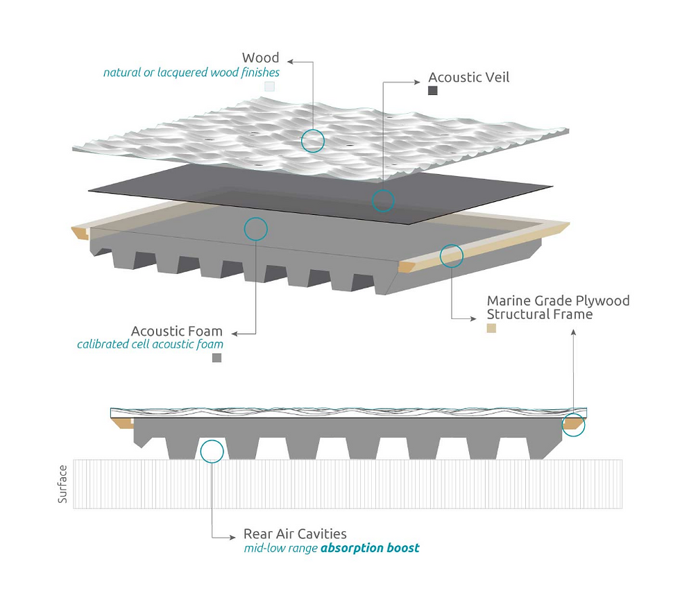 Thumbnail: sound absorbing panels, acoustic absorber panels, acoustic panels australia, decorative acoustic panels, sound absorbers,