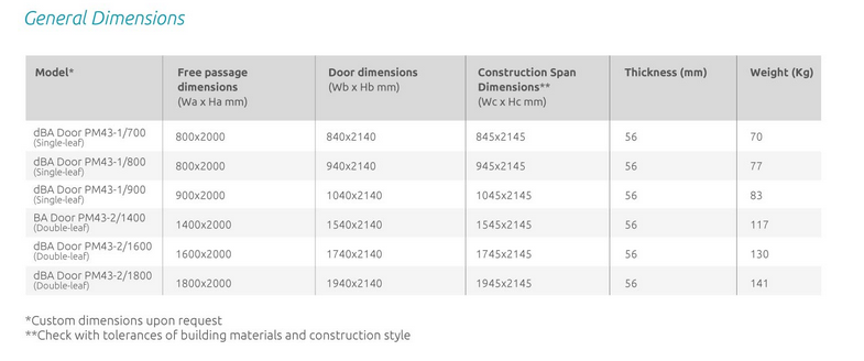 Thumbnail: Soundproof doors, Acoustic doors, Noise reduction doors, Soundproofing solutions, Acoustic insulation doors,