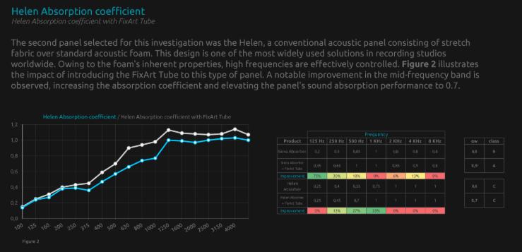 Thumbnail: acoustic panel fixings, acoustic panel installation, acoustic panels installation, how to install acoustic panels,