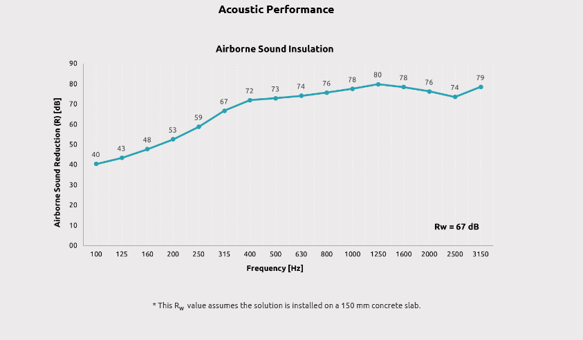Thumbnail: how do you insulate a partition wall, best insulation for stud walls, sound insulation, soundproofing, soundproofing walls,