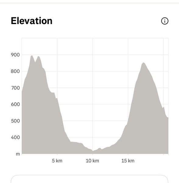 Kokoda - Day 7