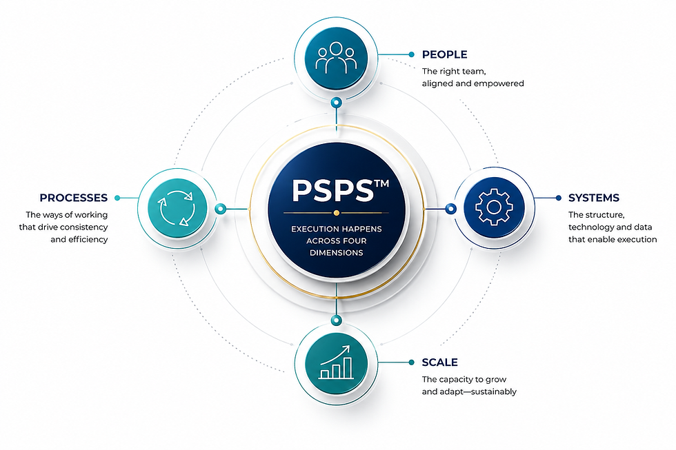 CatalysRx PSPS Framework showing People, Systems, Processes, and Scale as four interconnected dimensions.