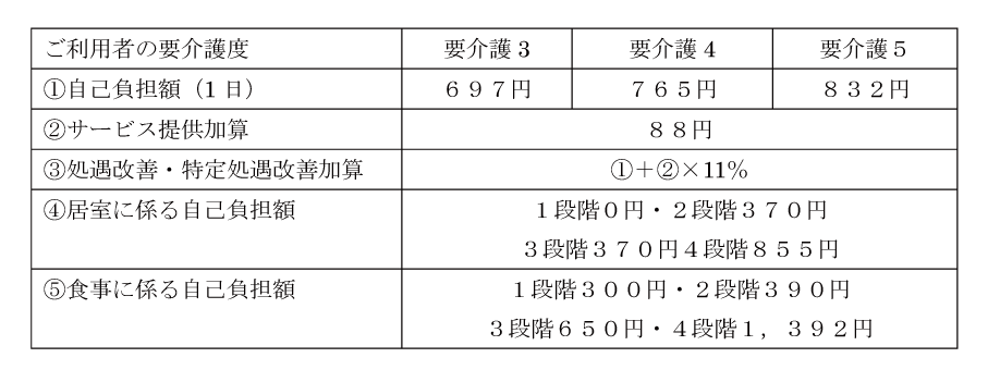 青山荘料金