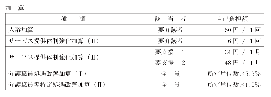 通所料金2.gif