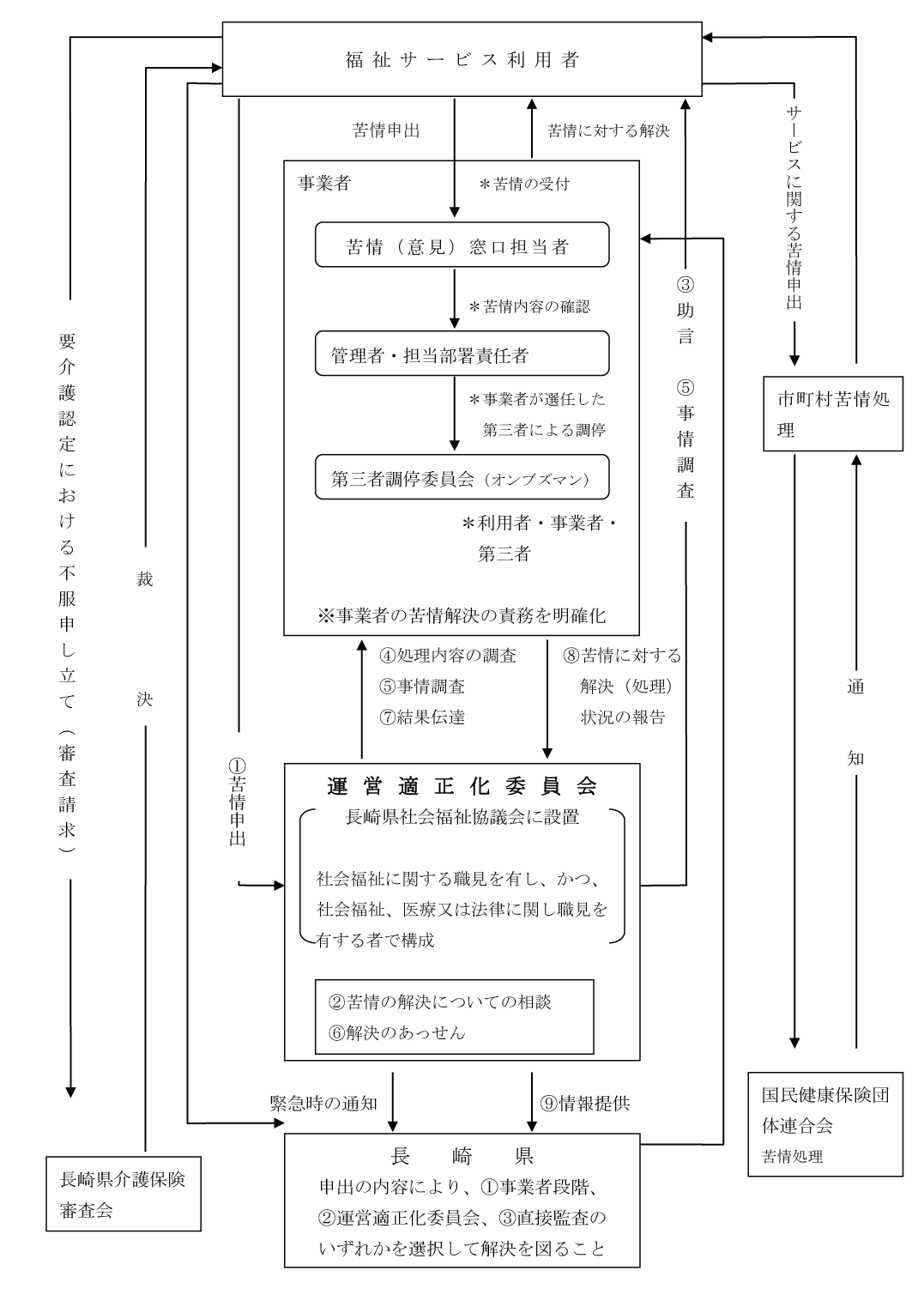 情報公開6