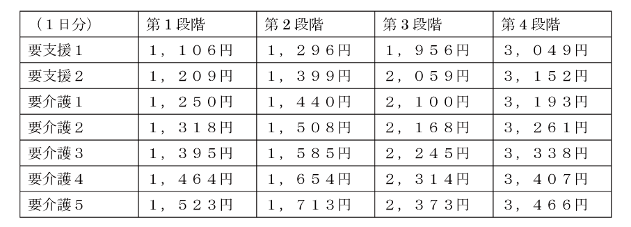 春風荘料金2