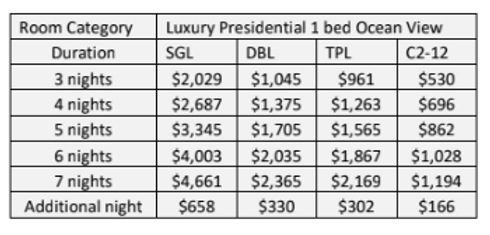 Luxury Presidential Suite Ocean View.PNG