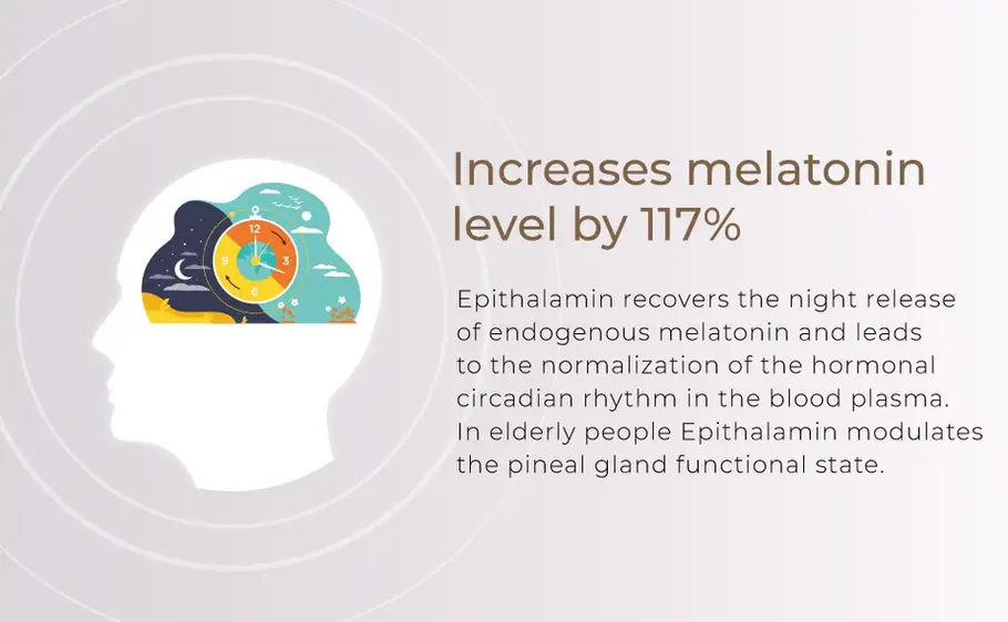 Increases melatonin level by 117%: Epithalamin's effect on sleep