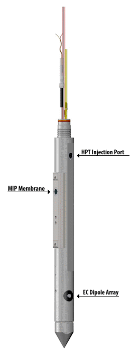 S2C2 provides High Resolution Site Characterization services includes: Membrane Interface Probe, Hydraulic Profiling Tool, MiHPT and Data Visualization.