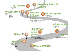 From the Server Room to the Board Room