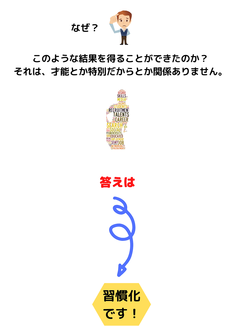 なぜ？ このような結果を得ることができたのか？ それは、才能とか特別だからとか関