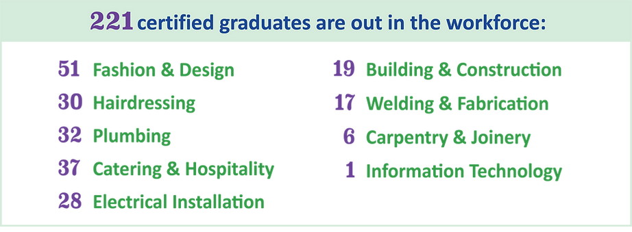 25 VOC graduates in workforce Impact page Sept 14 2025.png