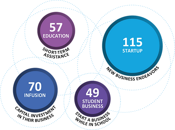 Loans Graphic numbers new from Lynn 9_16_25.png