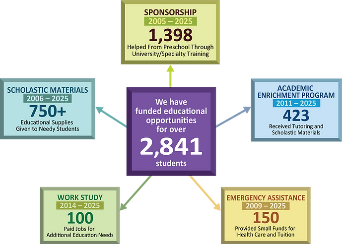 Sponsorship graphic 2025.png